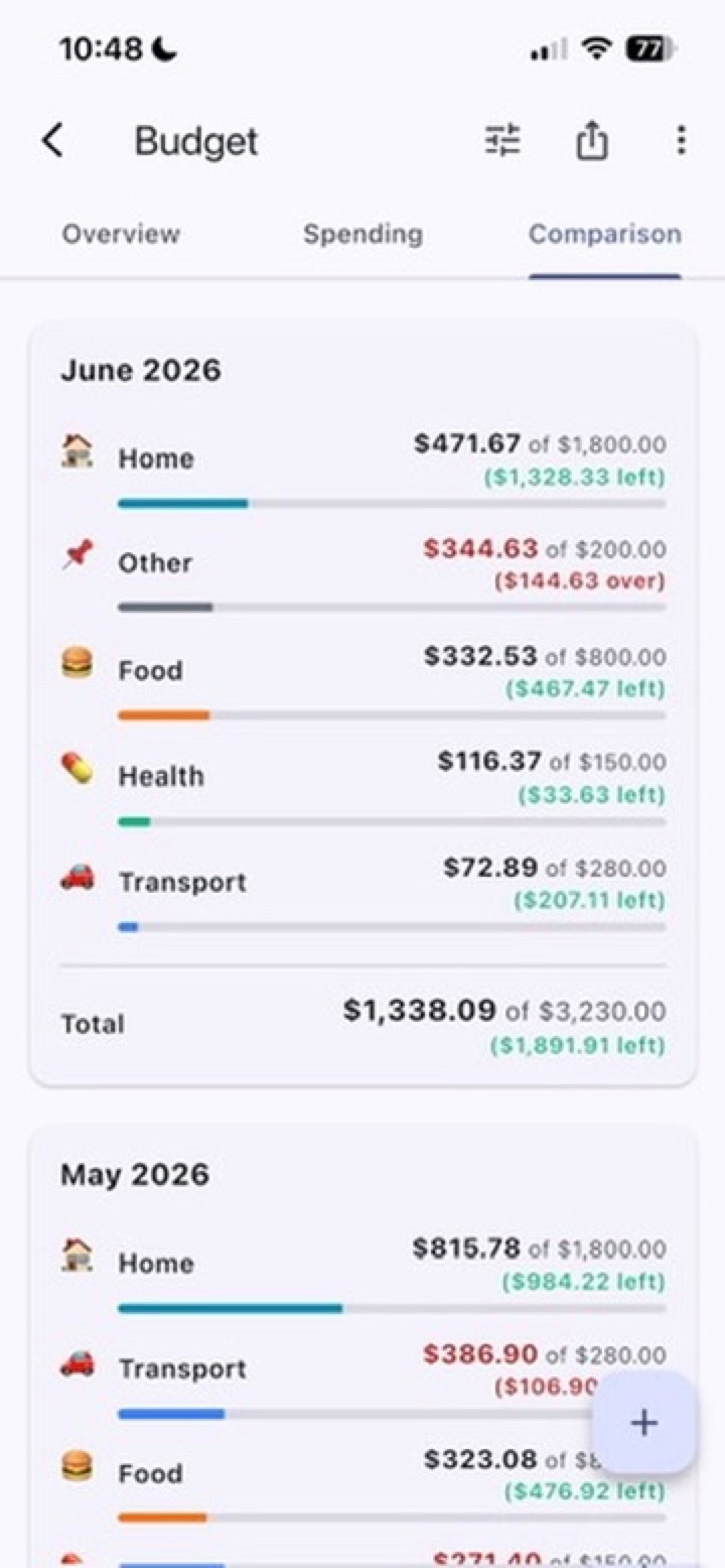 Last month versus this one. Over-budget items surface themselves.