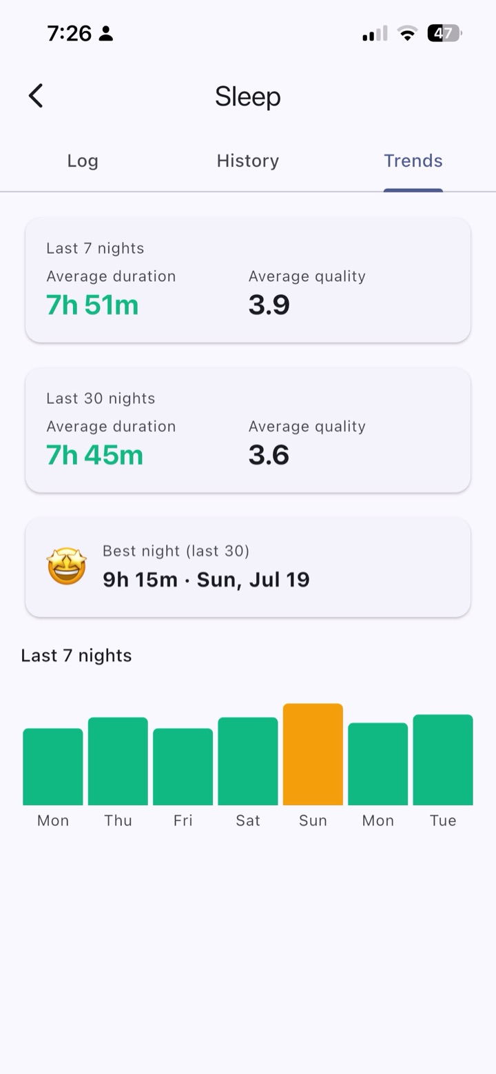 Average duration, average quality, your best recent night. No grade.